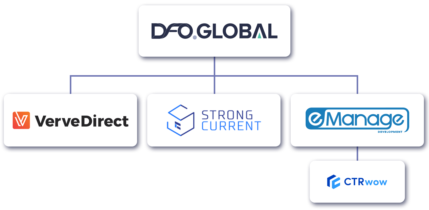 partners